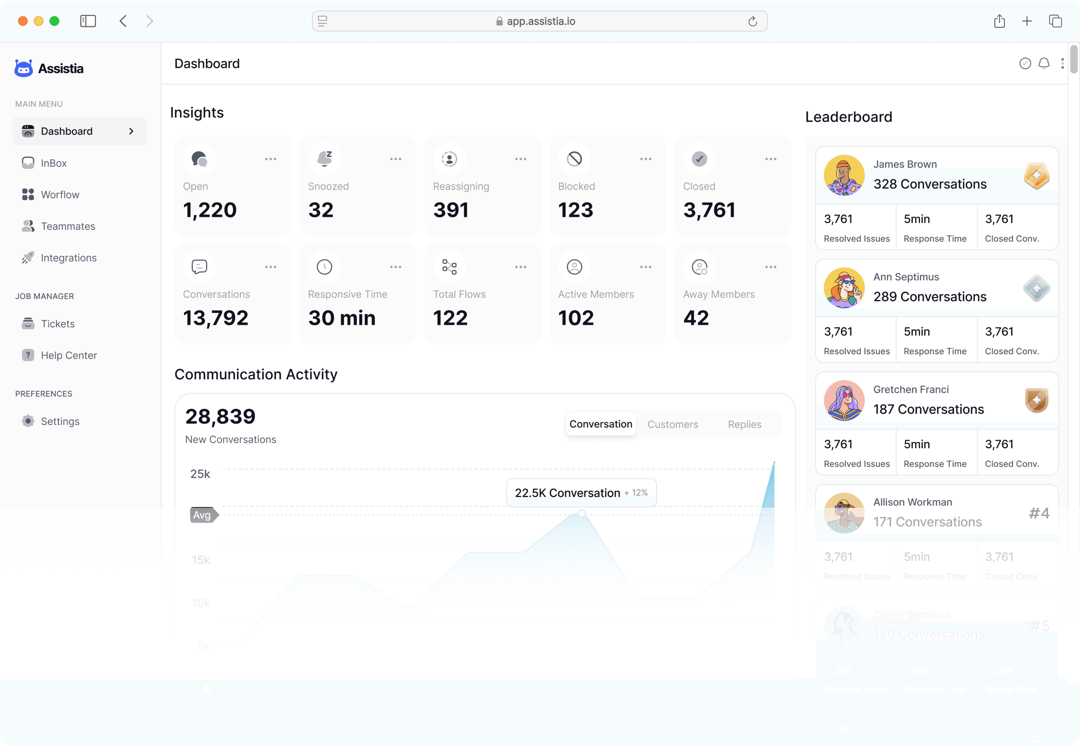 Autonomous Multi-Channel Ad Management